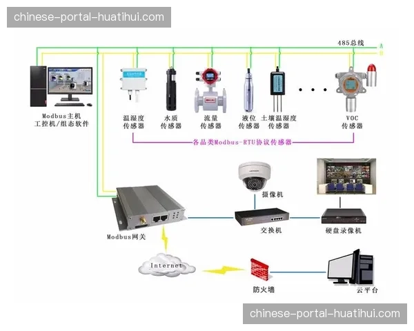 智能穿戴设备数据网关 实时汇总全场球员生命体征